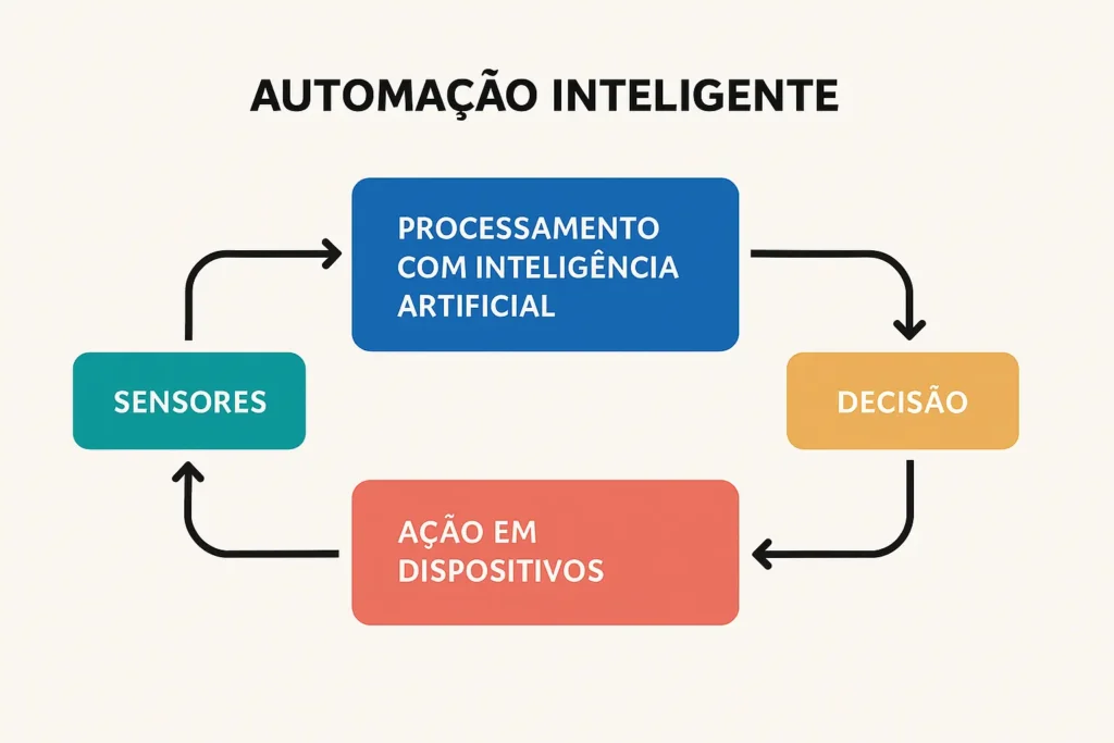 Inteligência Artificial